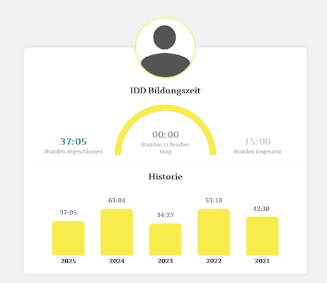 Grafik zum Bildungs- und Qualifikationsverlauf von Tom-Kevin Kempe
